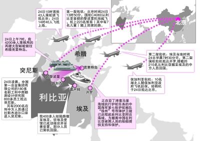 中國軍艦赴利比亞海域護航撤僑(組圖)