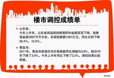 青島樓市繼續(xù)嚴(yán)格執(zhí)行限購 遏制推高房?jī)r(jià) 青島樓市繼續(xù)嚴(yán)格執(zhí)行限購 遏制推高房?jī)r(jià)