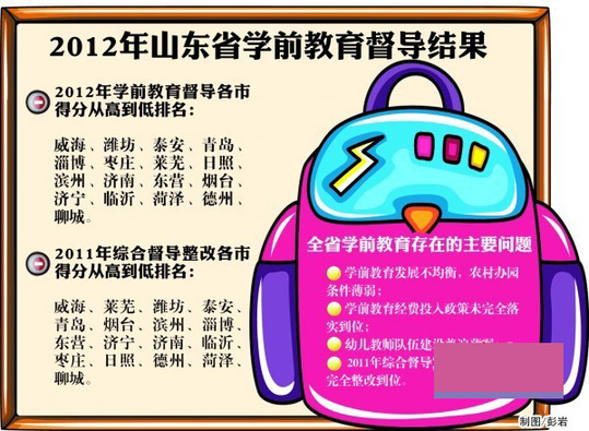 超八成幼師沒有資格證 將重點招收男幼師 超八成幼師沒有資格證 將重點招收男幼師