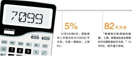 原膠南樓市量飆升價堅挺 房主一天內提價兩次