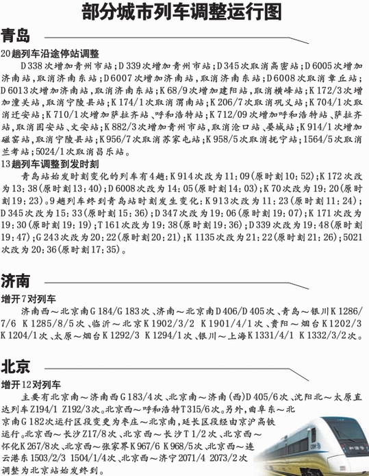 青島火車(chē)站13趟列車(chē)調(diào)整時(shí)刻 21日?qǐng)?zhí)行新運(yùn)行圖