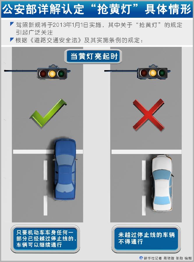 （圖表）[駕照新規]公安部詳解認定“搶黃燈”具體情形