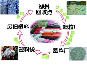 “前世”農藥瓶“今生”食品袋