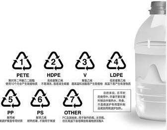報道稱瓶裝礦泉水暴曬之后含塑化劑變毒水